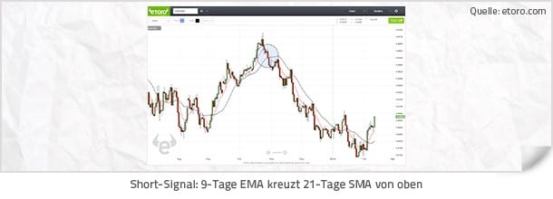 The 3 Step Ema Strategy For Forex!    Trends - 