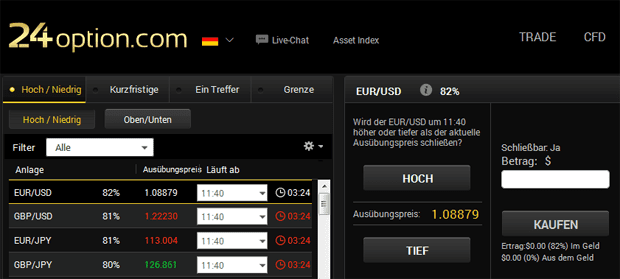 24option Erfahrungen 2017 » unabhängiger Test