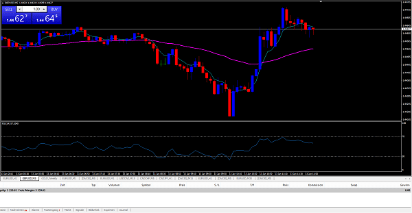 Forex Obchodnn Strategie Binaere Optionen 60 Sekunden - 