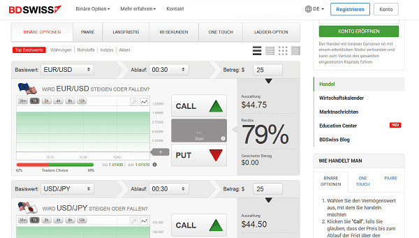 Binare Optionen Anbieter Test 2021 Vergleich Serioser Broker