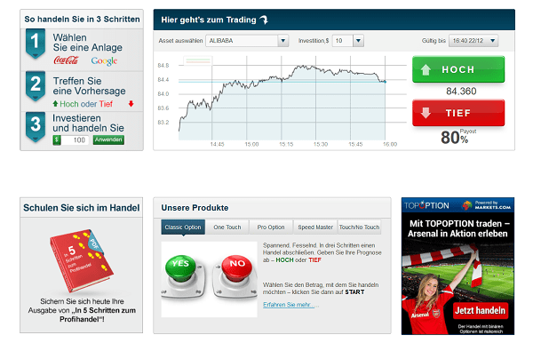 Binaere Optionen Professionell Handeln Forex Demo Konto Aytemiz - 