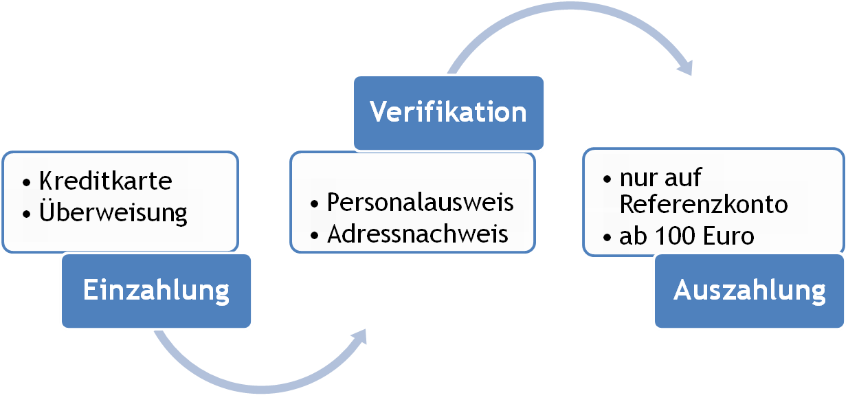 Powbet Erfahrungen 2024 Probe and Seriositäts Berechnung 